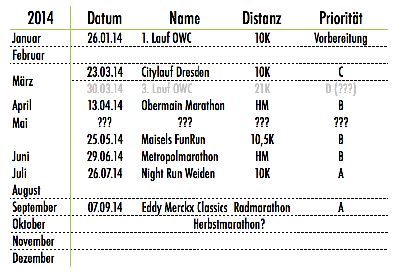 der neue Plan 2014