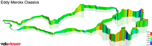 Eddy Merckx Classic, Höhenprofil, Steigung, Strecke, Rennrad