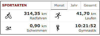 Oktober 2015 ... und nein, ich bin nicht 10h getanzt!