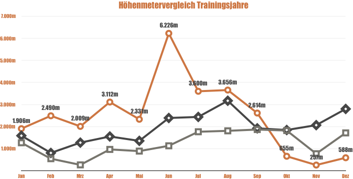 Höhenmeter2015