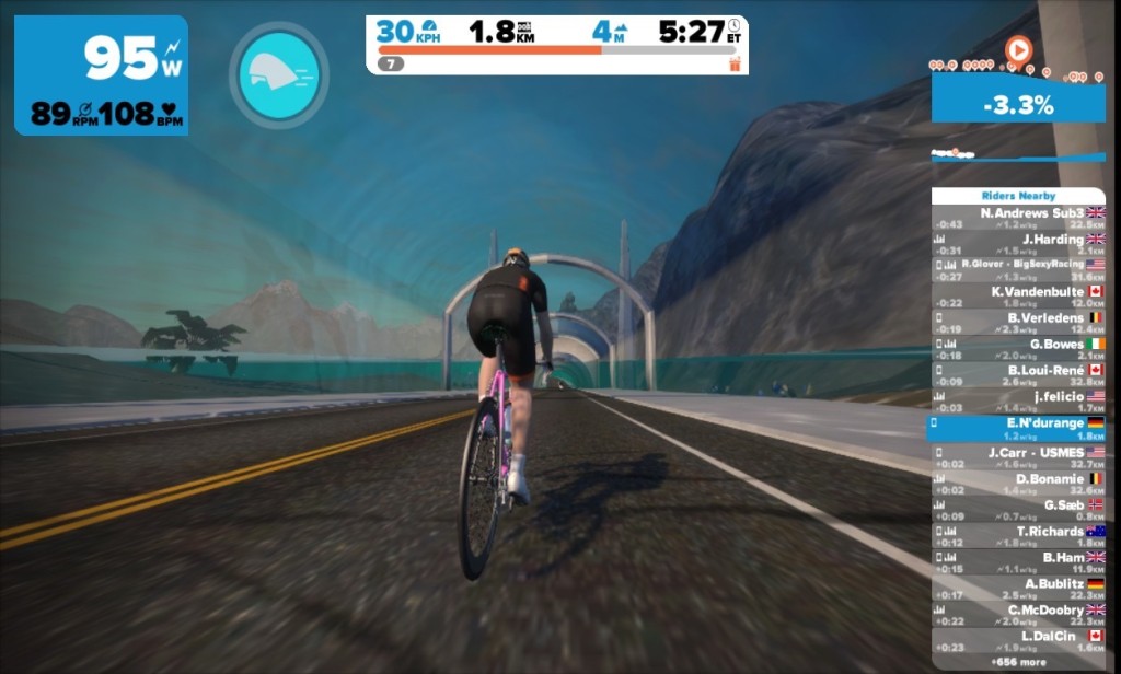 Zwift, GoZwift, Rideon